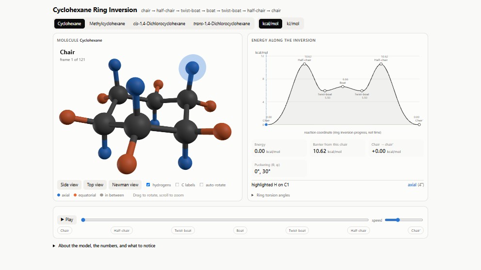 Ring Inversion visualization